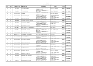 SEZ. CAT. STRUMENTO ORGANICO ISTITUTO CITTà VOTO A A1
