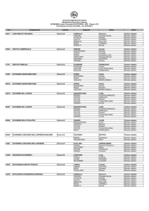 Commissioni di esami di profitto - Dipartimento di Economia e Impresa