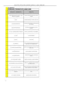 domande presentate anno 2006
