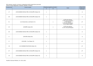 Esiti possesso requisiti curriculari e adeguatezza della preparazione