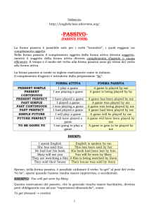 passivo - passive form - English Class