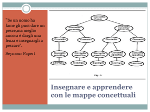 mappe concettuali - Liceo Peano (Tortona)