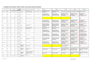 CANDIDATI MATURITA` PRIVATISTI ANNO SCOLASTICO 2016/2017