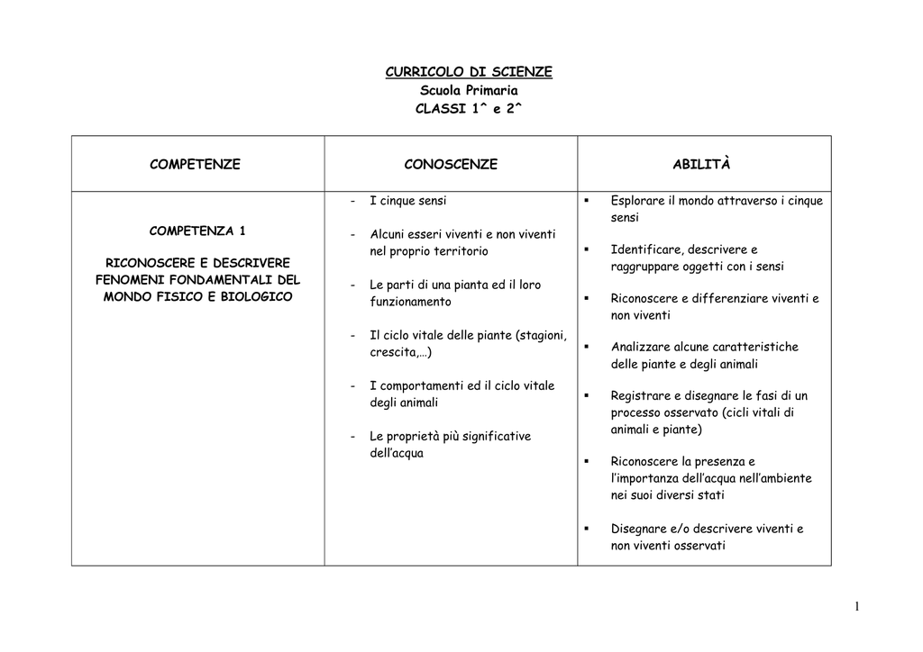 Curricolo Di Scienze Scuola Primaria Classi 1 E 2