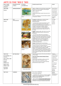 schema arte di fine `800 e del `900 - arte e immagine