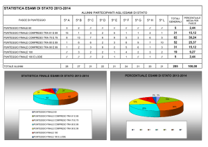 STATISTICA ESAMI DI STATO 2013-2014