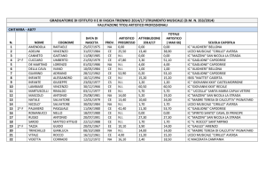 Graduatoria Provvisoria strumento Istituto 2014