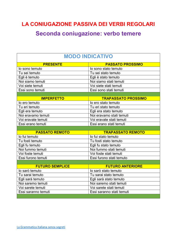 Seconda Coniugazione Verbo Temere