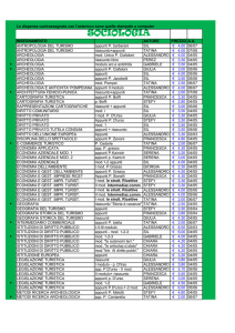 SOCIOLOGIA