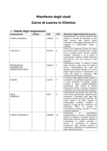 Manifesto degli studi Corso di Laurea in Chimica