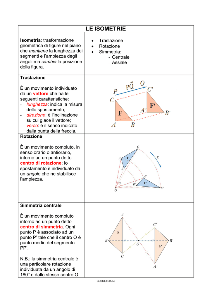 Isometrie: trasformazioni geometriche di figure nel piano che