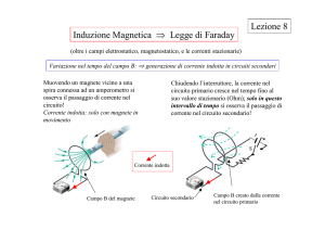 Induzione Magnetica ⇒ Legge di Faraday Lezione 8