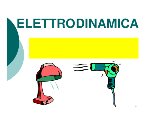 ELETTRODINAMICA