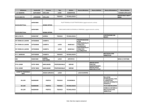 Allegato 86522 (documento pdf) - Città Metropolitana di Napoli