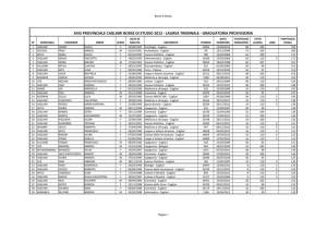 Graduatoria provvisoria lauree triennali