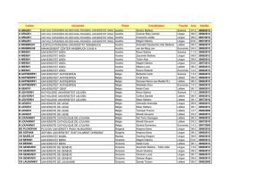 Codice Università Paese Coordinatore Facoltà Area Validità A