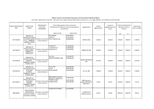 Report contratti 2015 UTNAV Roma