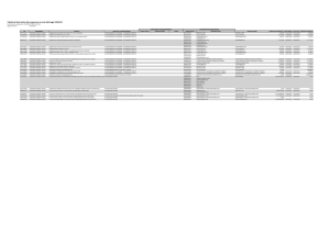 Tabella dei dati relativi alla trasparenza ai sensi della legge 190/2012