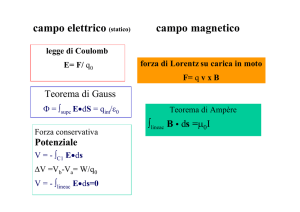 campo elettrico (statico) campo magnetico