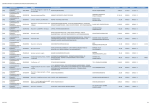 Contratti affidati in economia/affidamento diretto