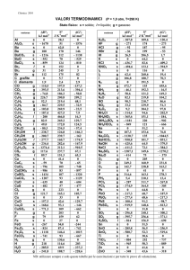 Valori termodinamici