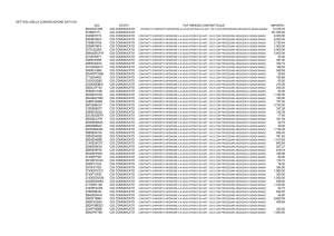 DETTAGLI DELLA COMUNICAZIONE DATI CIG: CIG