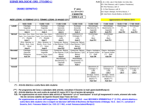 scienze biologiche (ord. 270)(bio-l) orario definitivo