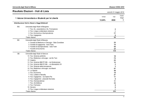 Risultati CNSU voti di lista
