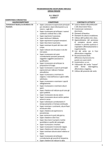 PROGRAMMAZIONE DISCIPLINARE ANNUALE LINGUA INGLESE