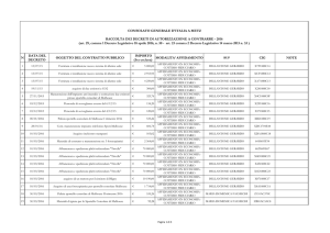 N DATA DEL DECRETO OGGETTO DEL CONTRATTO PUBBLICO