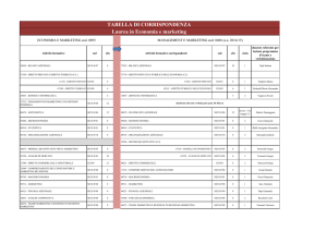 TABELLA DI CORRISPONDENZA Laurea in Economia e marketing