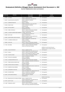 Graduatorie definitive alloggi anni successivi nuove