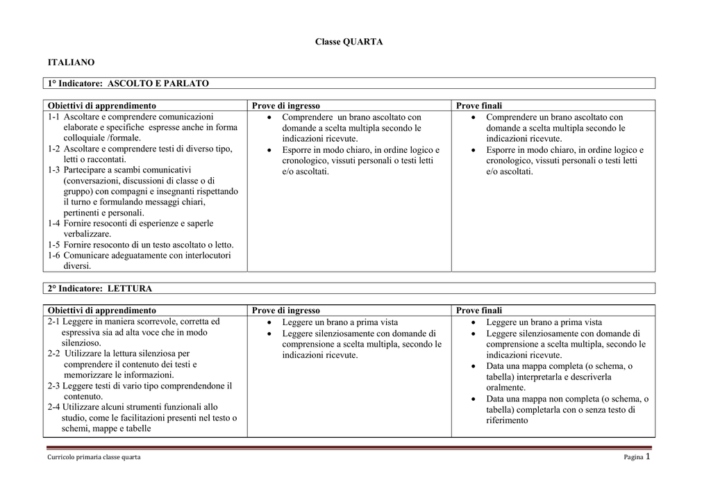 Classe Quarta Italiano 1 Indicatore Ascolto E Parlato
