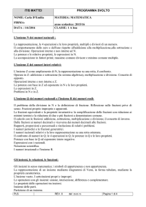 MATERIA: MATEMATICA anno scolastico: 2015/16