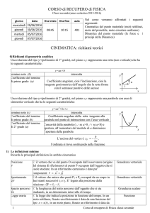 CORSO di RECUPERO di FISICA CINEMATICA: richiami teorici