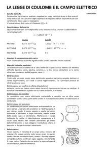 LA LEGGE DI COULOMB E IL CAMPO ELETTRICO