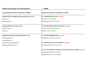 Tabella Conversione CdL Infermieristica 1° ANNO