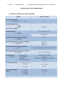 FUNZIONI REALI DI UNA VARIABILE REALE