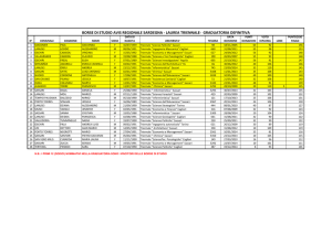 laurea triennale- graduatoria definitiva