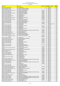Università degli Studi del Molise Risultati Placement test di