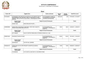 Page 1 Gare Codice CIG Oggetto Gara Scelta contraente Importo