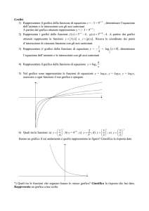 Grafici 1) Rappresentare il grafico della funzione di equazione y