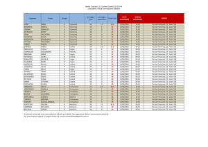 Bando Tutorato UO Carriere Studenti 2013/2014 Graduatoria Titoli e