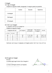 I triangoli. 1) I tipi di triangoli. Completa la seguente tabella