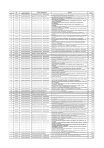 N. repertorio Data DIRIGENTE/CONSIGLIO AMMINISTRAZIONE