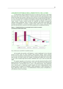 ANDAMENTO SETTORIALE DELLA PRODUTTIVITA` DEL LAVORO