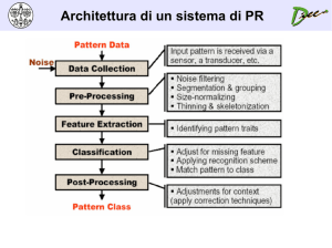 Architettura di un sistema di PR