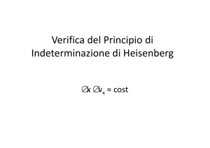 Verifica del Principio di Indeterminazione di Heisenberg