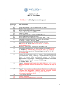 ALLEGATO N. 3 TABELLE DEI CODICI TABELLA I