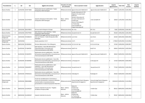 Provvedimento n. del CIG Oggetto del contratto Procedura di scelta